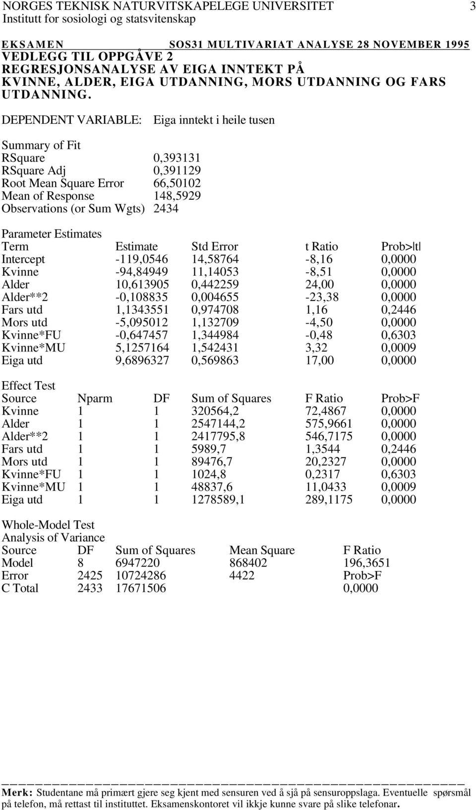 Estimates Term Estimate Std Error t Ratio Prob> t Intercept -119,0546 14,58764-8,16 0,0000 Kvinne -94,84949 11,14053-8,51 0,0000 Alder 10,613905 0,442259 24,00 0,0000 Alder**2-0,108835 0,004655-23,38