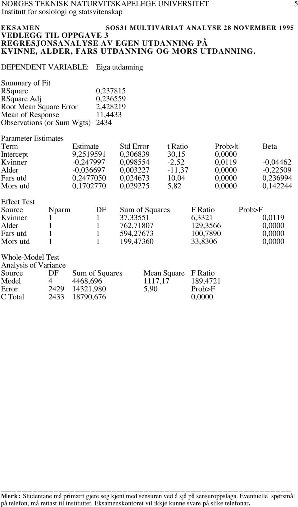 Term Estimate Std Error t Ratio Prob> t Beta Intercept 9,2519591 0,306839 30,15 0,0000 Kvinner -0,247997 0,098554-2,52 0,0119-0,04462 Alder -0,036697 0,003227-11,37 0,0000-0,22509 Fars utd 0,2477050