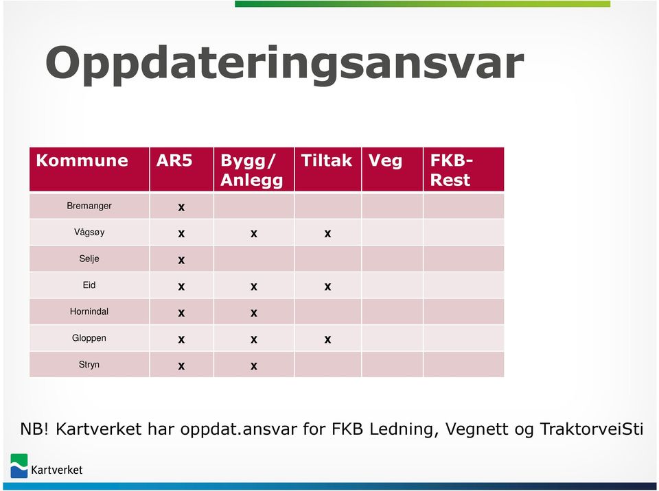 Hornindal x x Gloppen x x x Stryn x x NB!