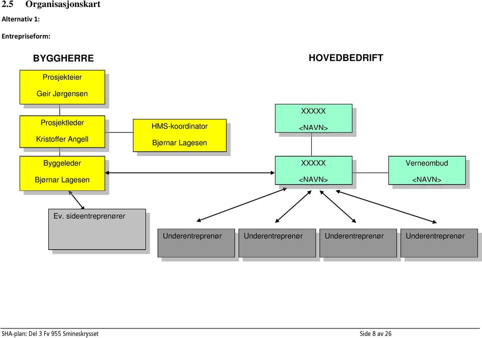 Byggeleder Bjørnar Lagesen XXXXX <NAVN> Verneombud <NAVN> Ev.