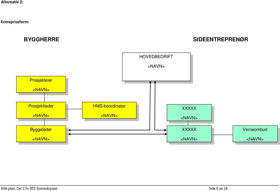 HMS-koordinator <NAVN> XXXXX <NAVN> Byggeleder <NAVN> XXXXX