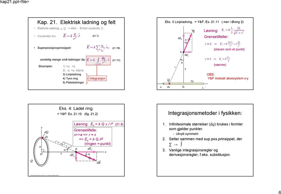 11 ( me i Øving ) de y Løsning: E Lλ Q y L Ey = k k = y y y λ = k y L L + y (staven som et punkt) uendelig mange små ladninge dq: E = k Eksemple: 1) +q +q ) -q +q (dipol) 3) Linjeladning 4) Tynn ing