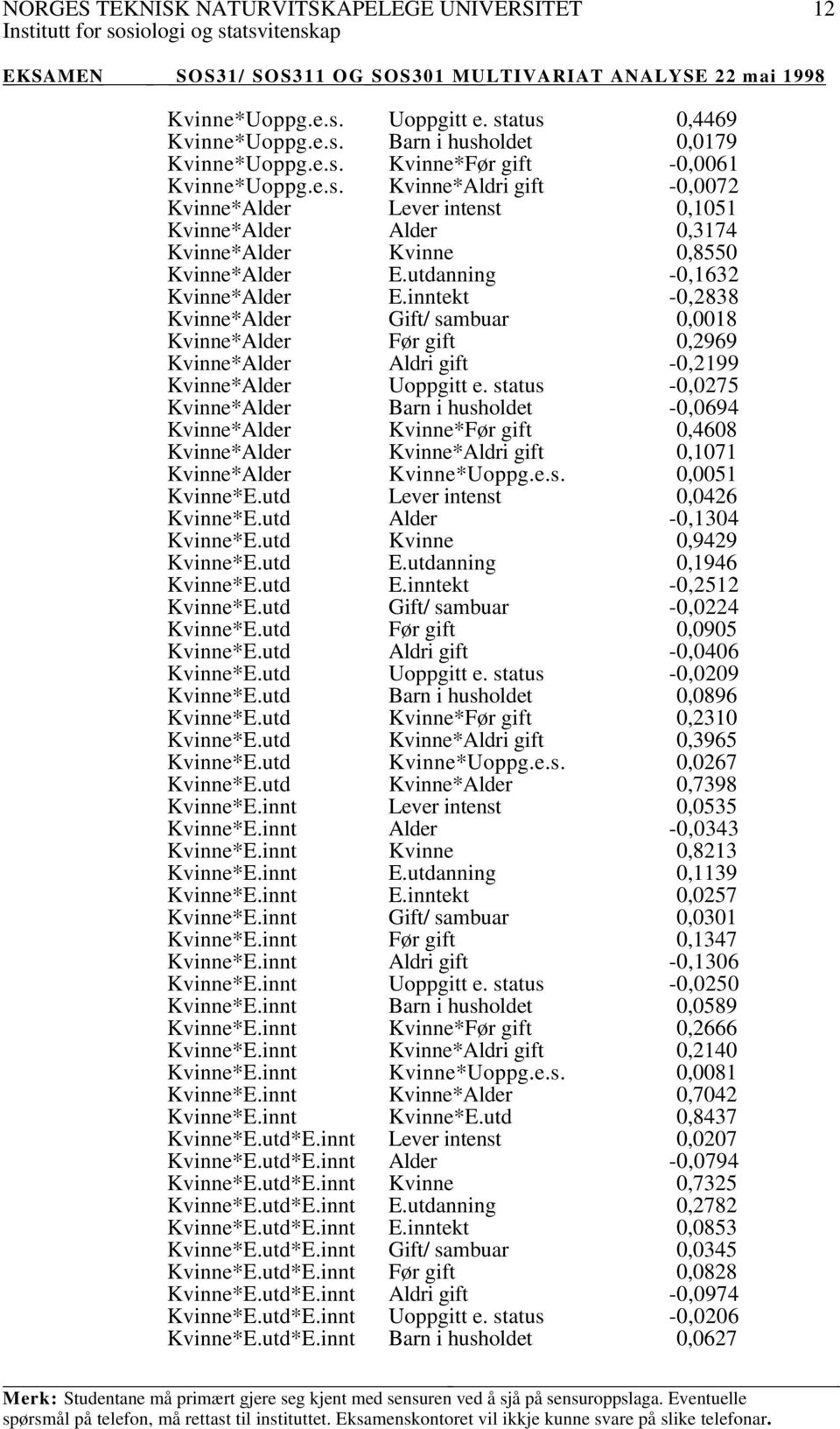 status -0,0275 Kvinne*Alder Barn i husholdet -0,0694 Kvinne*Alder Kvinne*Før gift 0,4608 Kvinne*Alder Kvinne*Aldri gift 0,1071 Kvinne*Alder Kvinne*Uoppg.e.s. 0,0051 Kvinne*E.utd 0,0426 Kvinne*E.