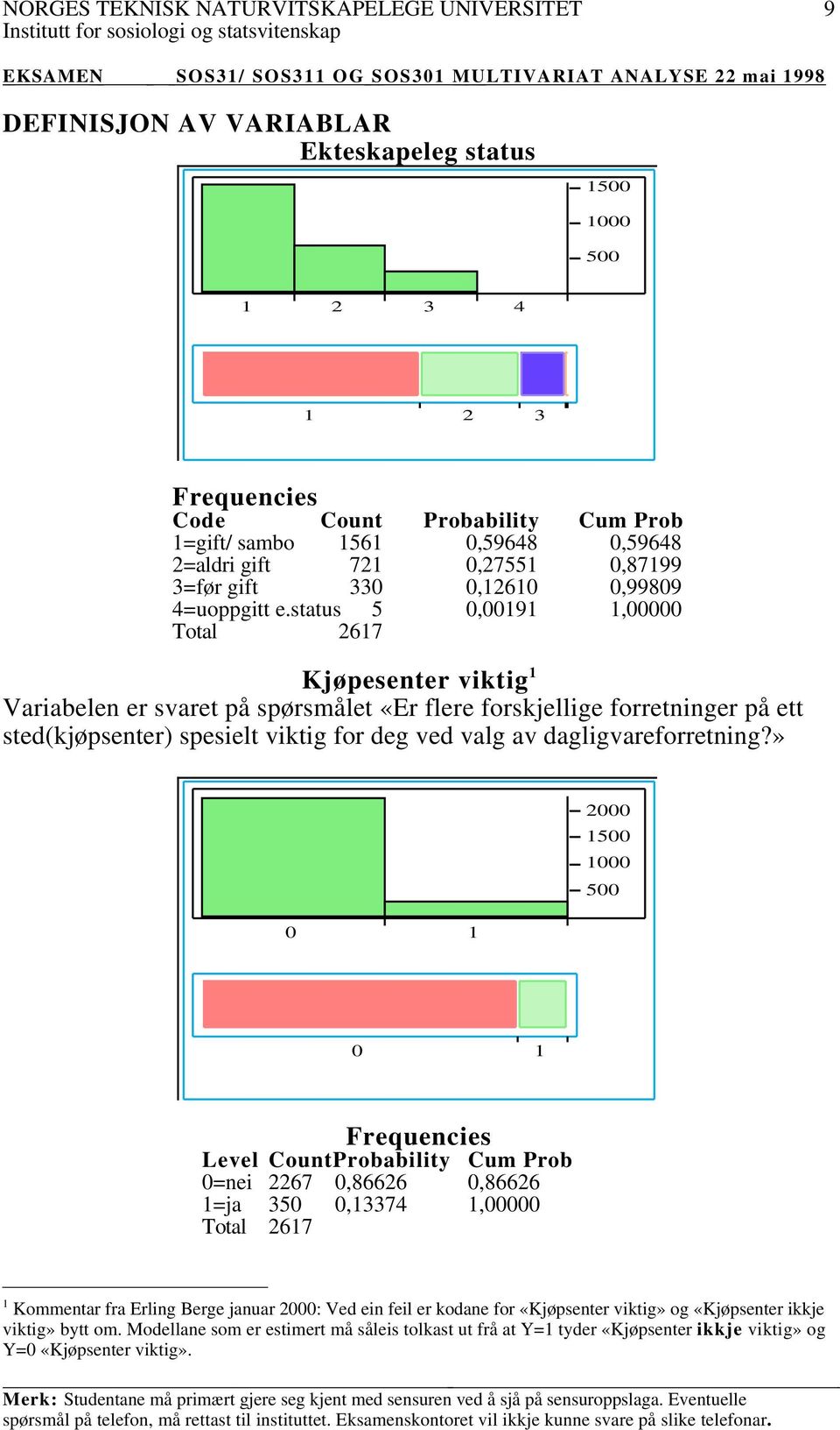 status 5 0,00191 1,00000 Total 2617 Kjøpesenter viktig 1 Variabelen er svaret på spørsmålet «Er flere forskjellige forretninger på ett sted(kjøpsenter) spesielt viktig for deg ved valg av