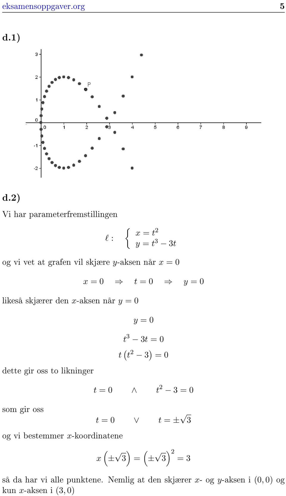 = x = t = y = likeså skjærer den x-aksen når y = y = t 3 3t = t t 3 ) = dette gir oss to likninger t