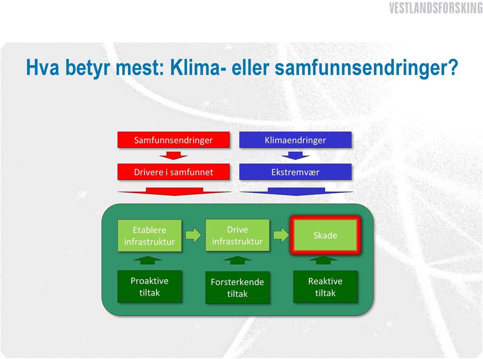 Ekstremvær Etablere infrastruktur Drive infrastruktur