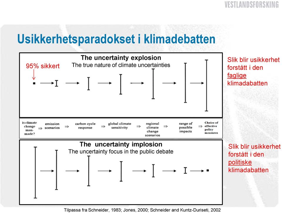 implosion The uncertainty focus in the public debate Slik blir usikkerhet forstått i den