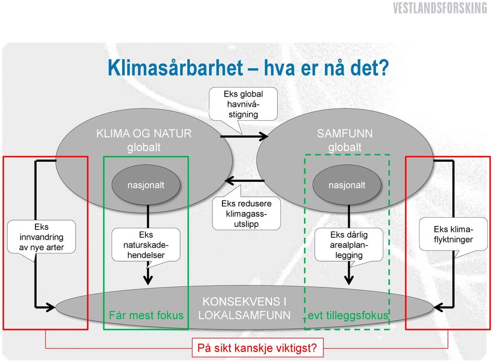 nasjonalt Eks innvandring av nye arter Eks naturskadehendelser Eks redusere