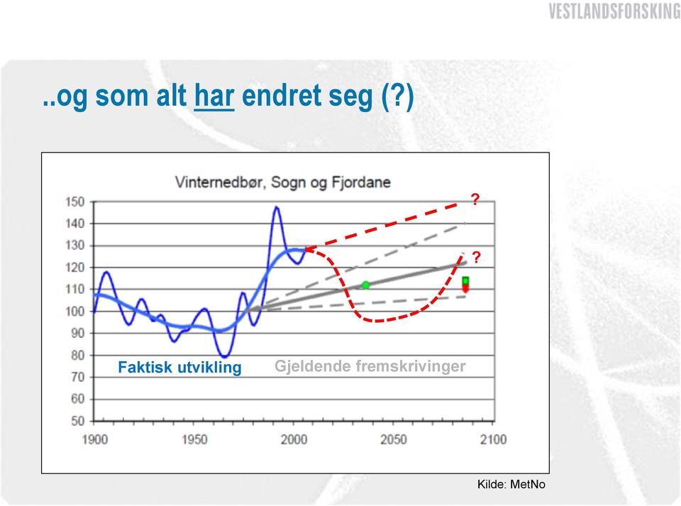 ? Faktisk utvikling