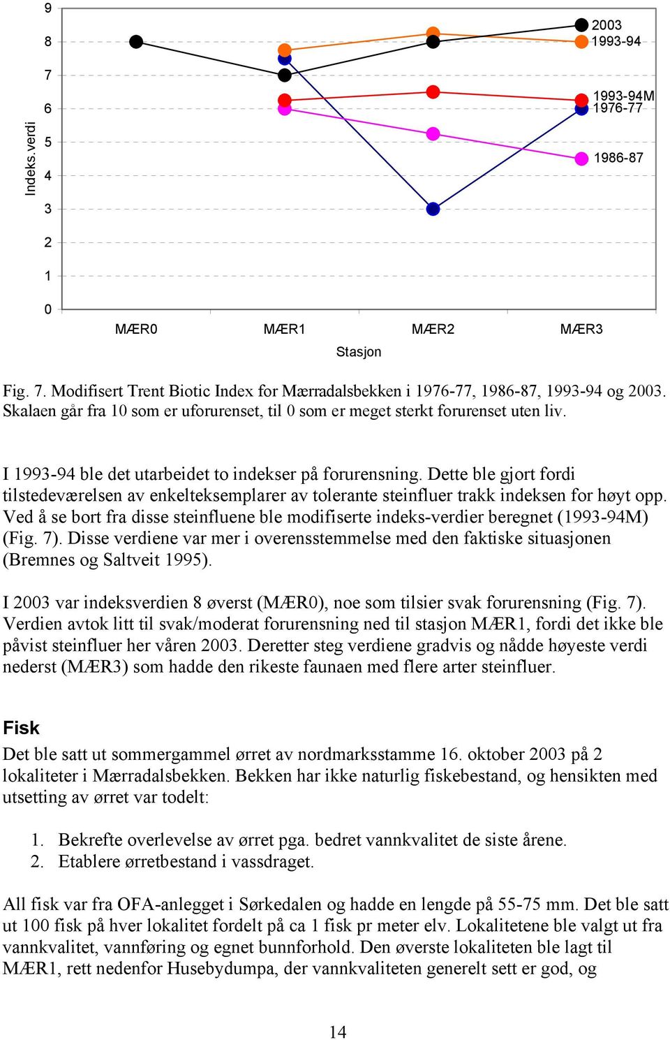 Dette ble gjort fordi tilstedeværelsen av enkelteksemplarer av tolerante steinfluer trakk indeksen for høyt opp.