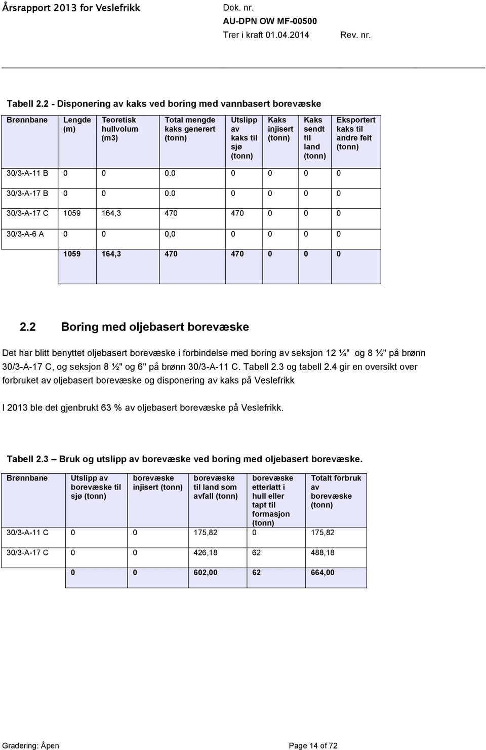 til andre felt 30/3-A-11 B 0 0 0.0 0 0 0 0 30/3-A-17 B 0 0 0.0 0 0 0 0 30/3-A-17 C 1059 164,3 470 470 0 0 0 30/3-A-6 A 0 0 0,0 0 0 0 0 1059 164,3 470 470 0 0 0 2.