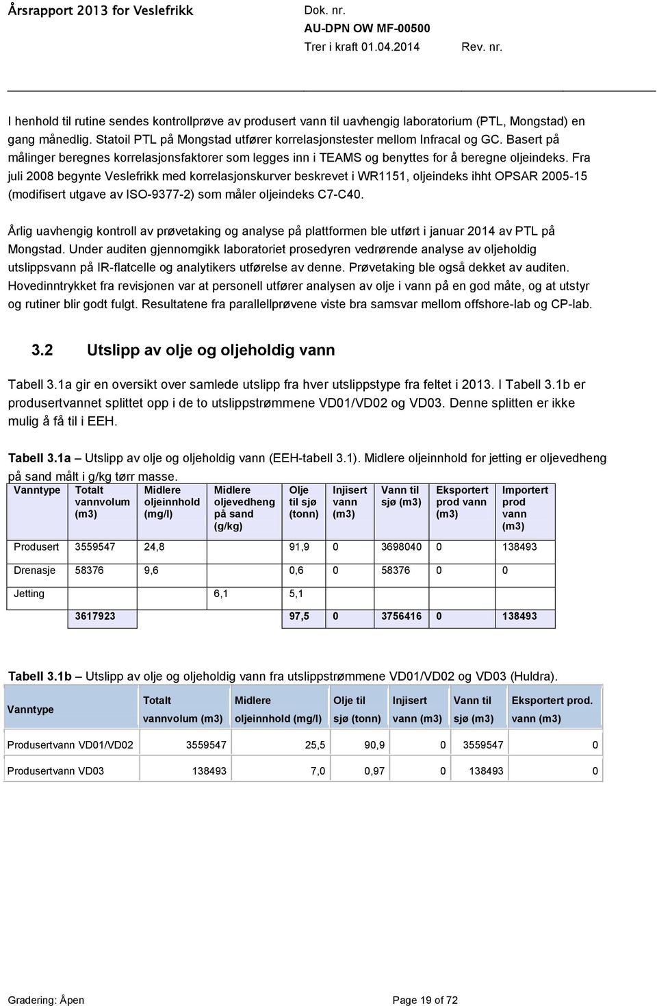Fra juli 2008 begynte Veslefrikk med korrelasjonskurver beskrevet i WR1151, oljeindeks ihht OPSAR 2005-15 (modifisert utgave av ISO-9377-2) som måler oljeindeks C7-C40.
