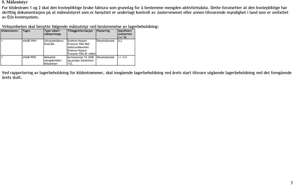 av EUs kvotesystem. Virksomheten skal benytte følgende måleutstyr ved bestemmelse av lagerbeholdning: Kildestrømnr. Tagnr.