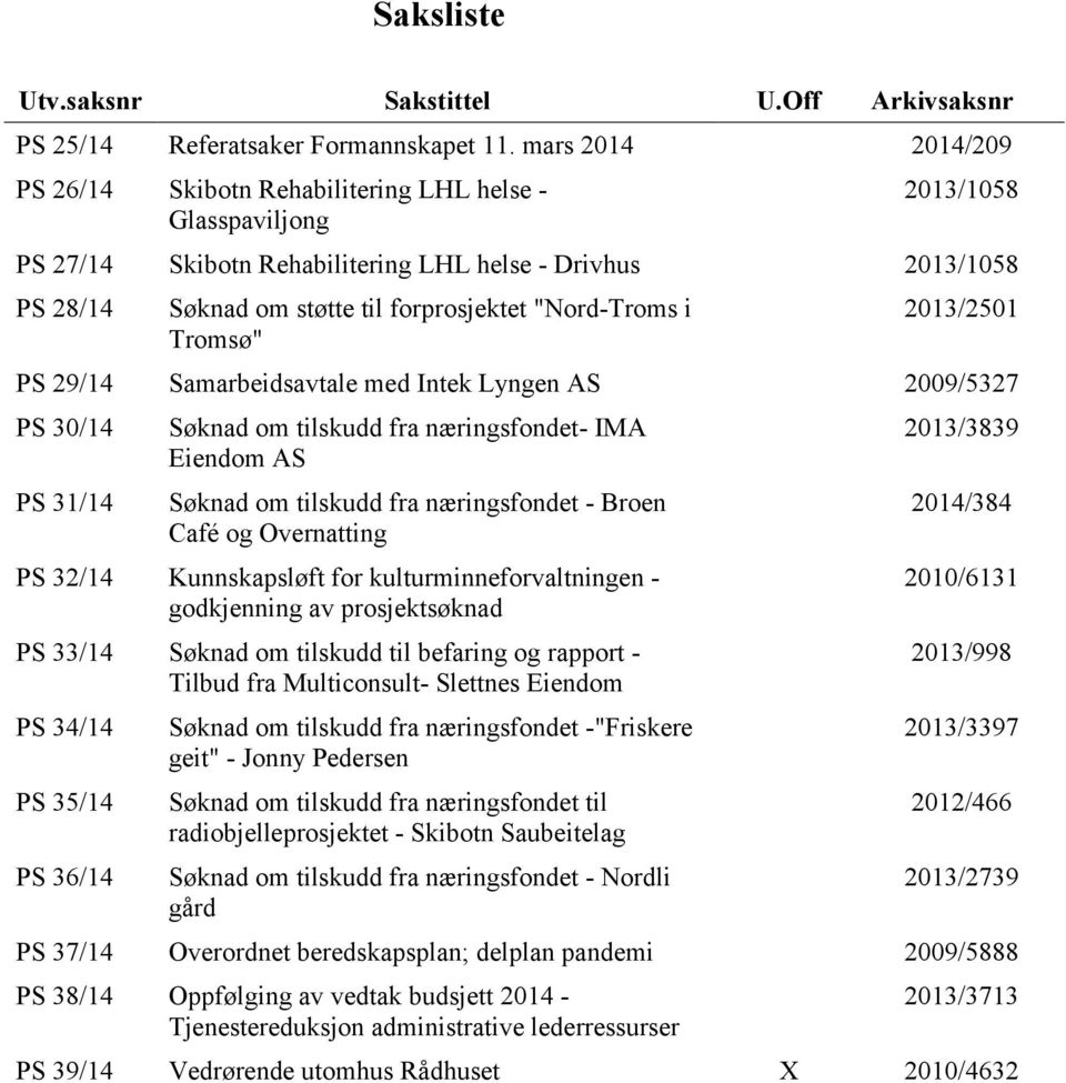 "Nord-Troms i Tromsø" 2013/2501 PS 29/14 Samarbeidsavtale med Intek Lyngen AS 2009/5327 PS 30/14 PS 31/14 Søknad om tilskudd fra næringsfondet- IMA Eiendom AS Søknad om tilskudd fra næringsfondet -