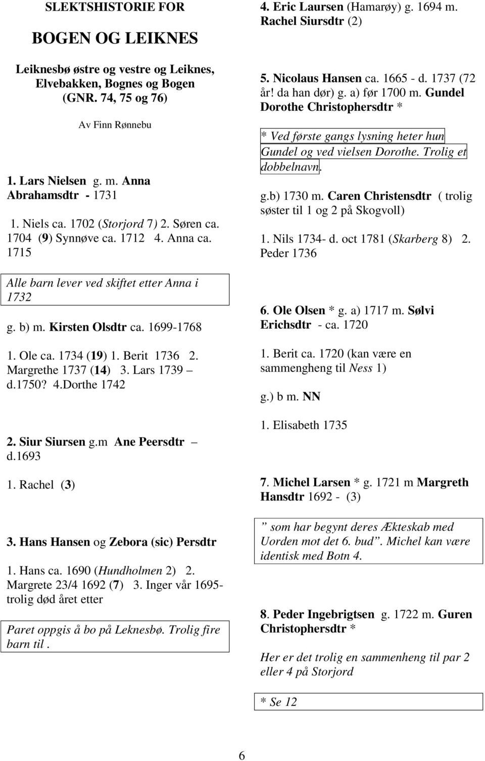 Margrethe 1737 (14) 3. Lars 1739 d.1750? 4.Dorthe 1742 2. Siur Siursen g.m Ane Peersdtr d.1693 1. Rachel (3) 3. Hans Hansen og Zebora (sic) Persdtr 1. Hans ca. 1690 (Hundholmen 2) 2.