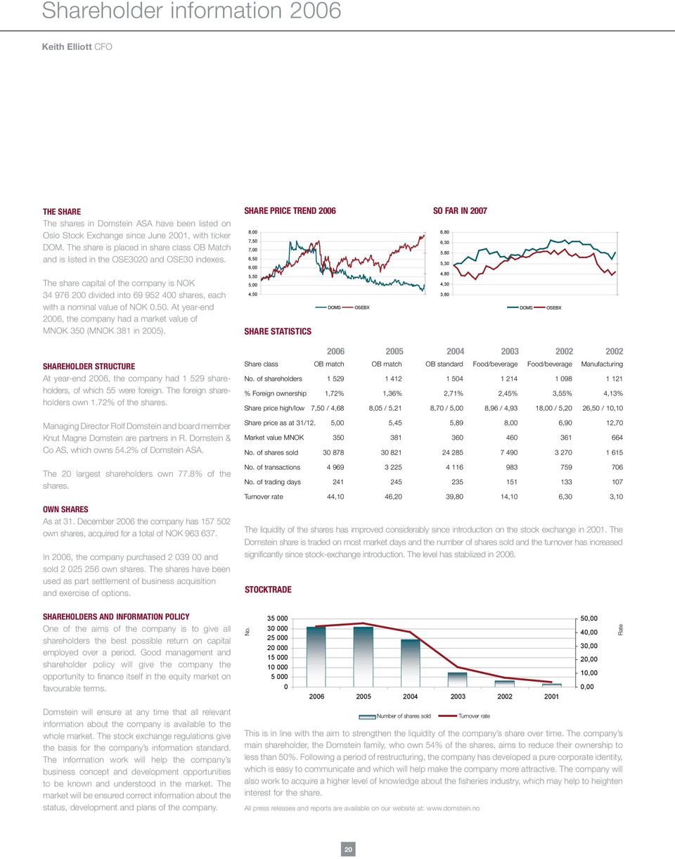 The share capital of the company is NOK 34 976 200 divided into 69 952 400 shares, each with a nominal value of NOK 0.50.