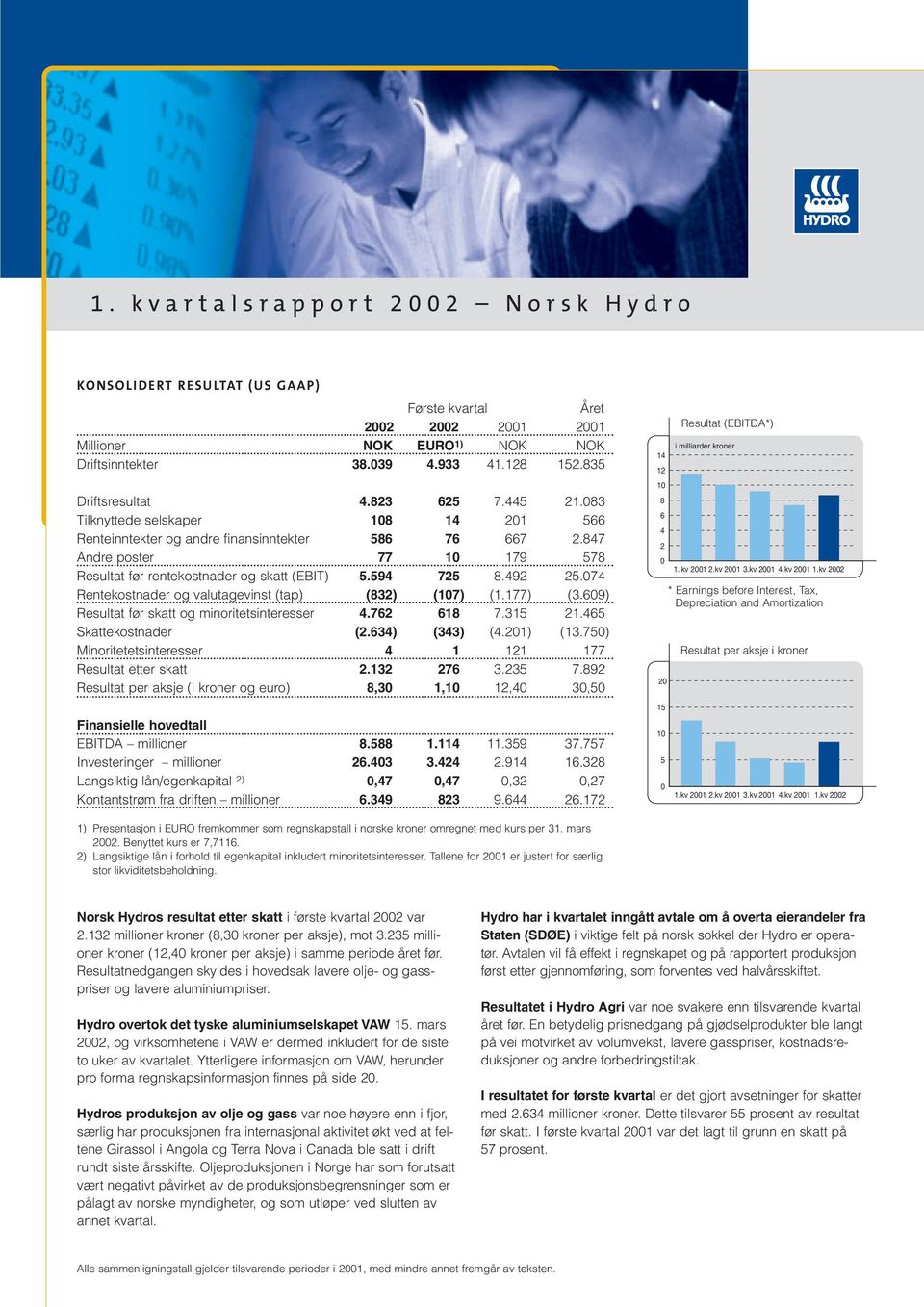 847 Andre poster 77 10 179 578 Resultat før rentekostnader og skatt (EBIT) 5.594 725 8.492 25.074 Rentekostnader og valutagevinst (tap) (832) (107) (1.177) (3.