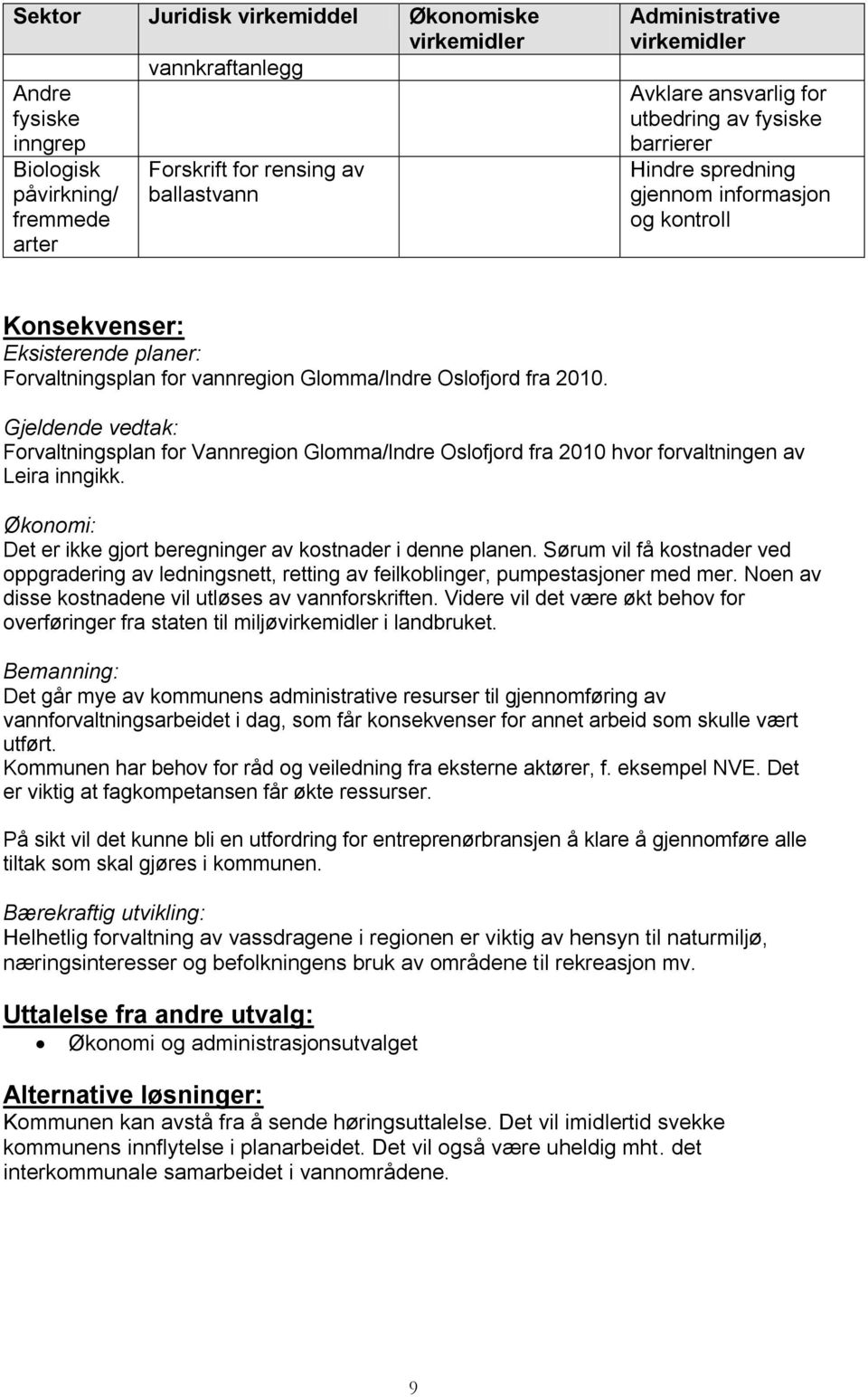 Gjeldende vedtak: Forvaltningsplan for Vannregion Glomma/Indre Oslofjord fra 2010 hvor forvaltningen av Leira inngikk. Økonomi: Det er ikke gjort beregninger av kostnader i denne planen.