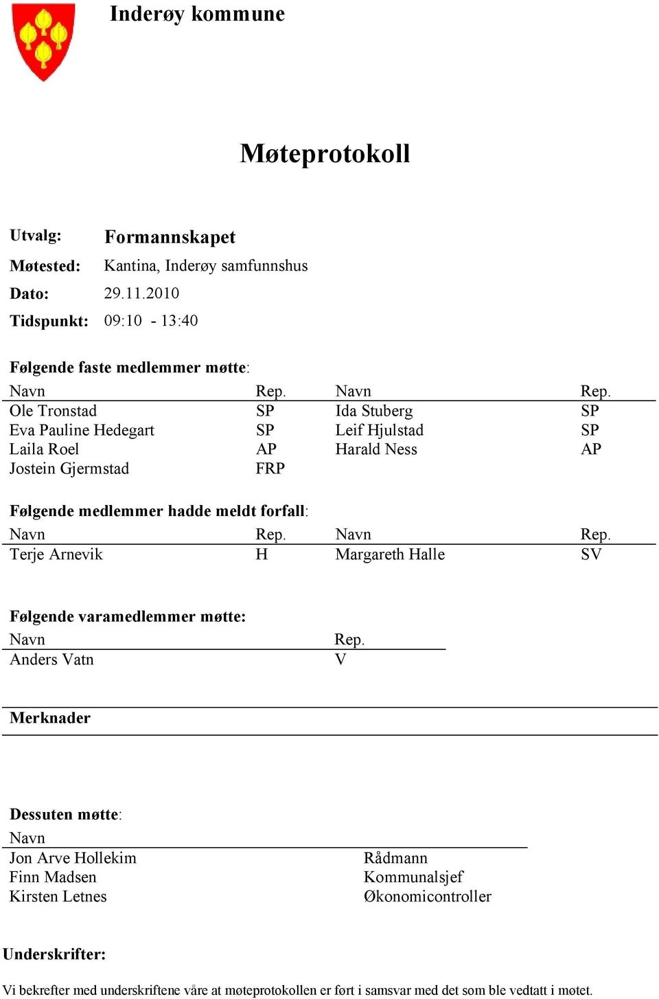 Ole Tronstad SP Ida Stuberg SP Eva Pauline Hedegart SP Leif Hjulstad SP Laila Roel AP Harald Ness AP Jostein Gjermstad FRP Følgende medlemmer hadde meldt forfall:   Terje