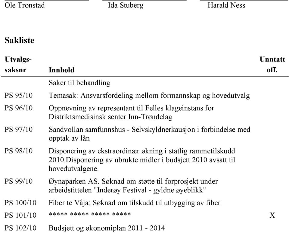 Disponering av ekstraordinær økning i statlig rammetilskudd 2010.Disponering av ubrukte midler i budsjett 2010 avsatt til hovedutvalgene. Øynaparken AS.