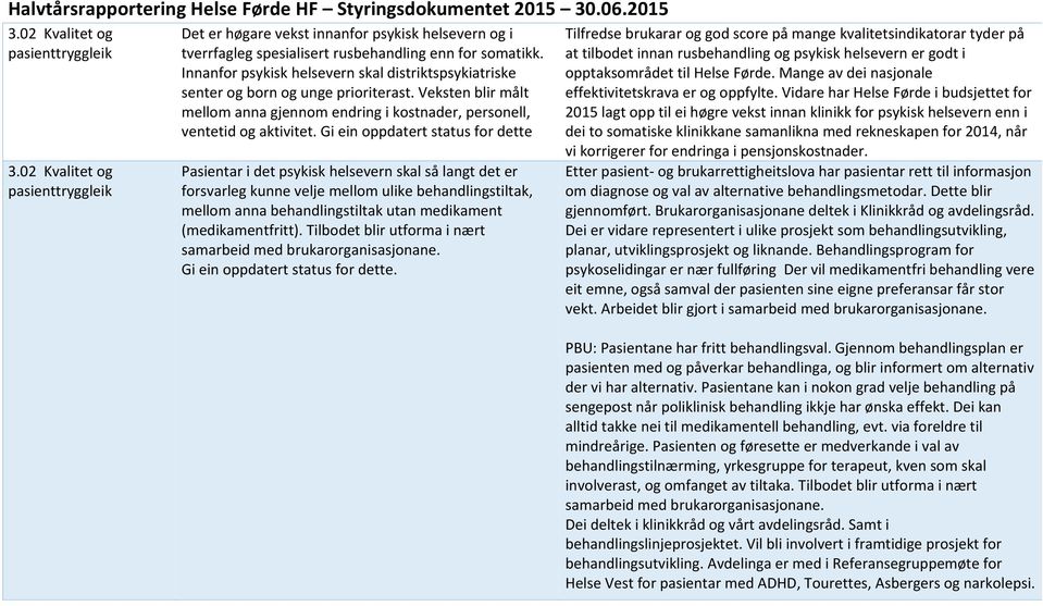 Gi ein oppdatert status for dette Pasientar i det psykisk helsevern skal så langt det er forsvarleg kunne velje mellom ulike behandlingstiltak, mellom anna behandlingstiltak utan medikament