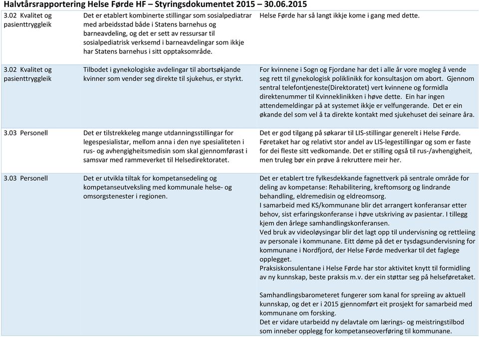 Tilbodet i gynekologiske avdelingar til abortsøkjande kvinner som vender seg direkte til sjukehus, er styrkt.