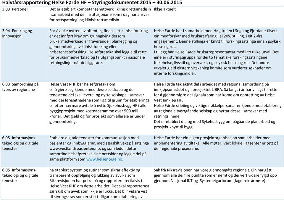 05 Informasjonsteknologi og digitale tenester For å auke nytten av offentleg finansiert klinisk forsking er det innført krav om grunngiving dersom brukarmedverknad er fråverande i planlegging og