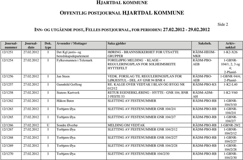 2012 I Fylkesmannen i Telemark FORELØPIG MELDING - KLAGE - REGULERINGSPLAN FOR SOLHEIMSBEITE HYTTEFELT HØRING - ANNSIKKERHET FOR UTSATTE HEOM- 1-K2-X26 MKR PBO- 1-GR- 104/1, 2, 3 og 4; 1-GR-94/4;