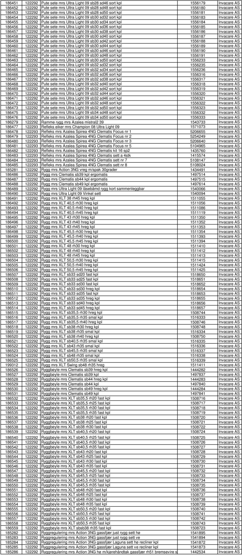 Invacare AS 186456 122292 Pute sete mrs Ultra Light 09 sb30 sd36 sort kpl 1556185 Invacare AS 186457 122292 Pute sete mrs Ultra Light 09 sb30 sd38 sort kpl 1556186 Invacare AS 186458 122292 Pute sete