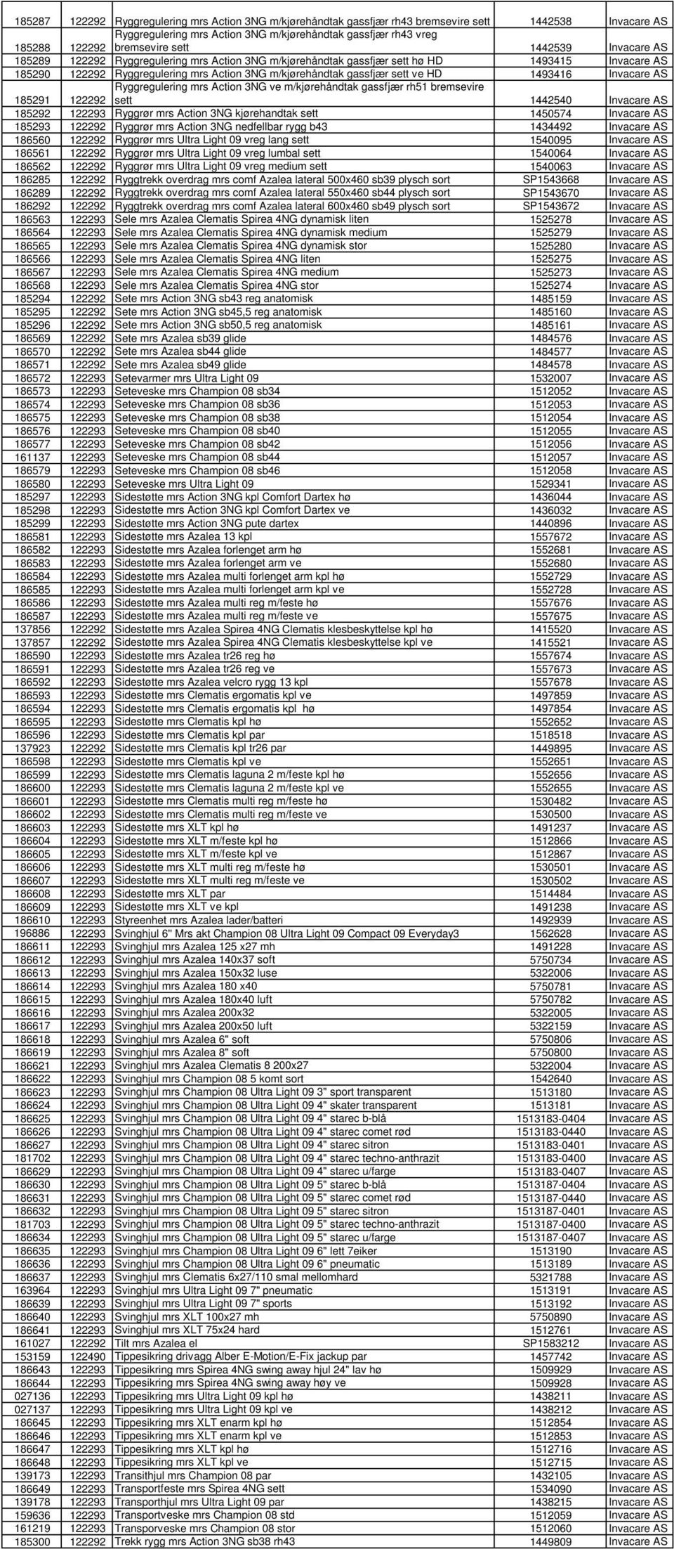 HD 1493416 Invacare AS 185291 122292 Ryggregulering mrs Action 3NG ve m/kjørehåndtak gassfjær rh51 bremsevire sett 1442540 Invacare AS 185292 122293 Ryggrør mrs Action 3NG kjørehandtak sett 1450574