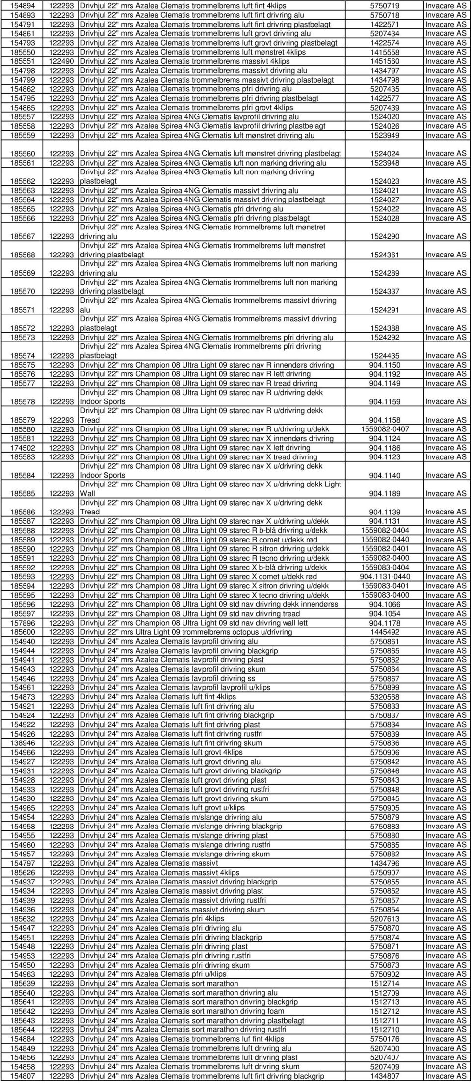 5207434 Invacare AS 154793 122293 Drivhjul 22" mrs Azalea Clematis trommelbrems luft grovt drivring plastbelagt 1422574 Invacare AS 185550 122293 Drivhjul 22" mrs Azalea Clematis trommelbrems luft