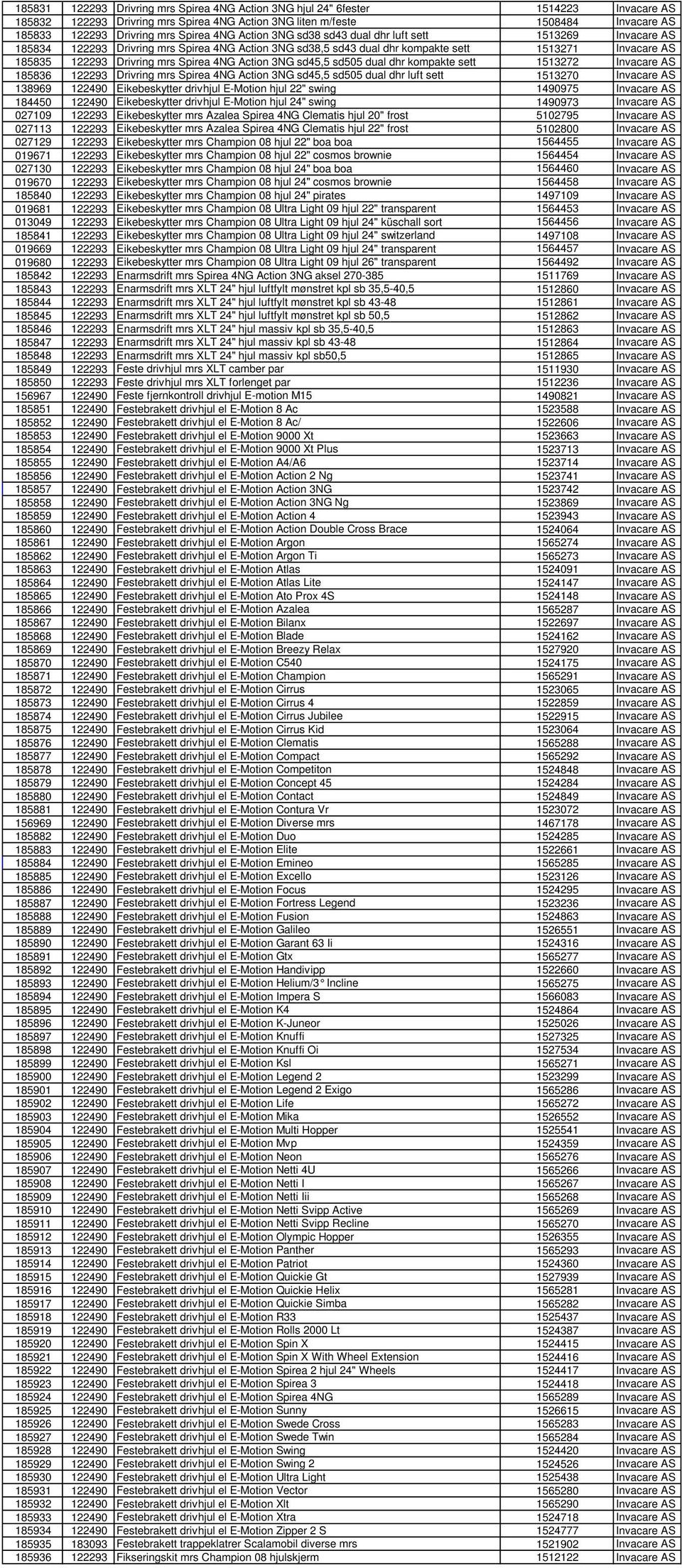 mrs Spirea 4NG Action 3NG sd45,5 sd505 dual dhr kompakte sett 1513272 Invacare AS 185836 122293 Drivring mrs Spirea 4NG Action 3NG sd45,5 sd505 dual dhr luft sett 1513270 Invacare AS 138969 122490