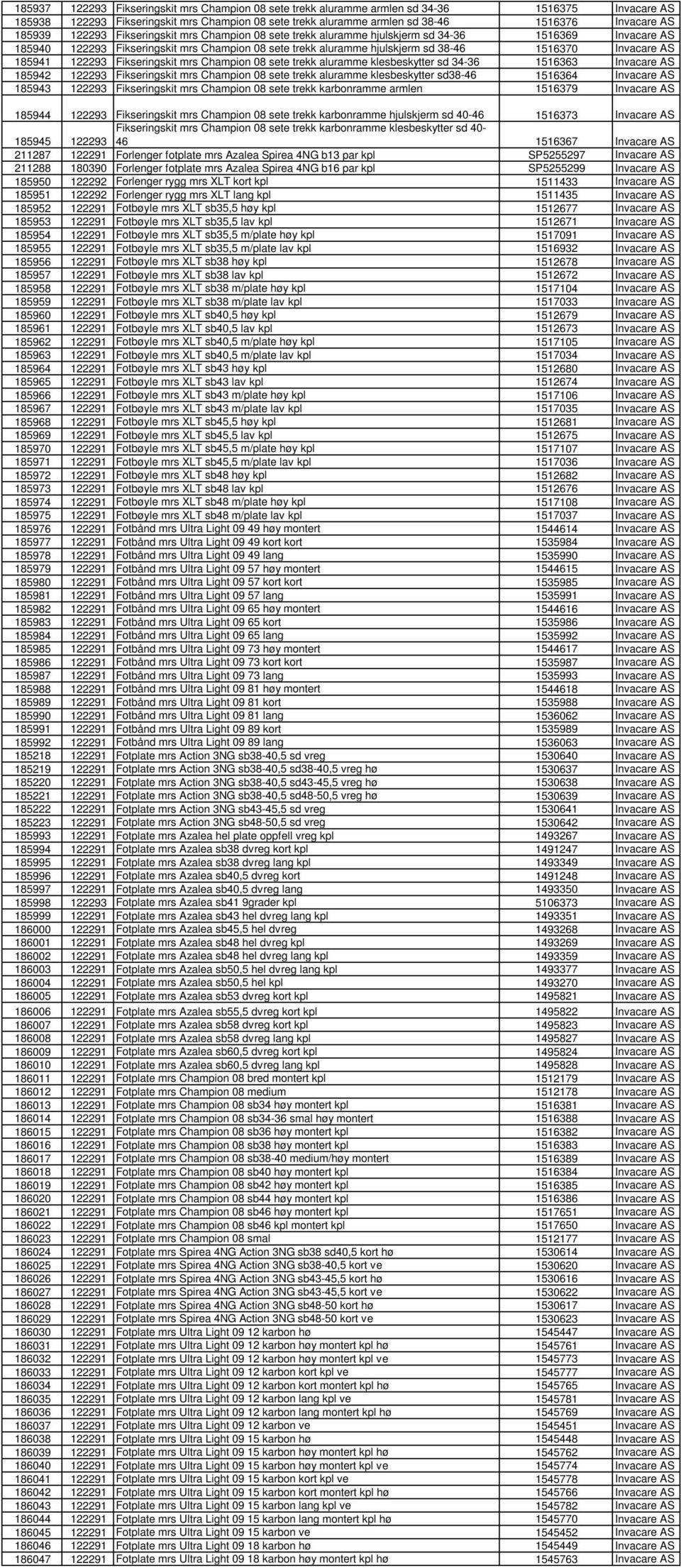 Invacare AS 185941 122293 Fikseringskit mrs Champion 08 sete trekk aluramme klesbeskytter sd 34-36 1516363 Invacare AS 185942 122293 Fikseringskit mrs Champion 08 sete trekk aluramme klesbeskytter