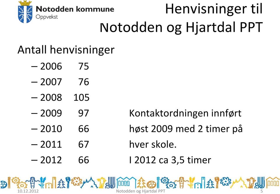 Kontaktordningen innført 2010 66 høst 2009 med 2