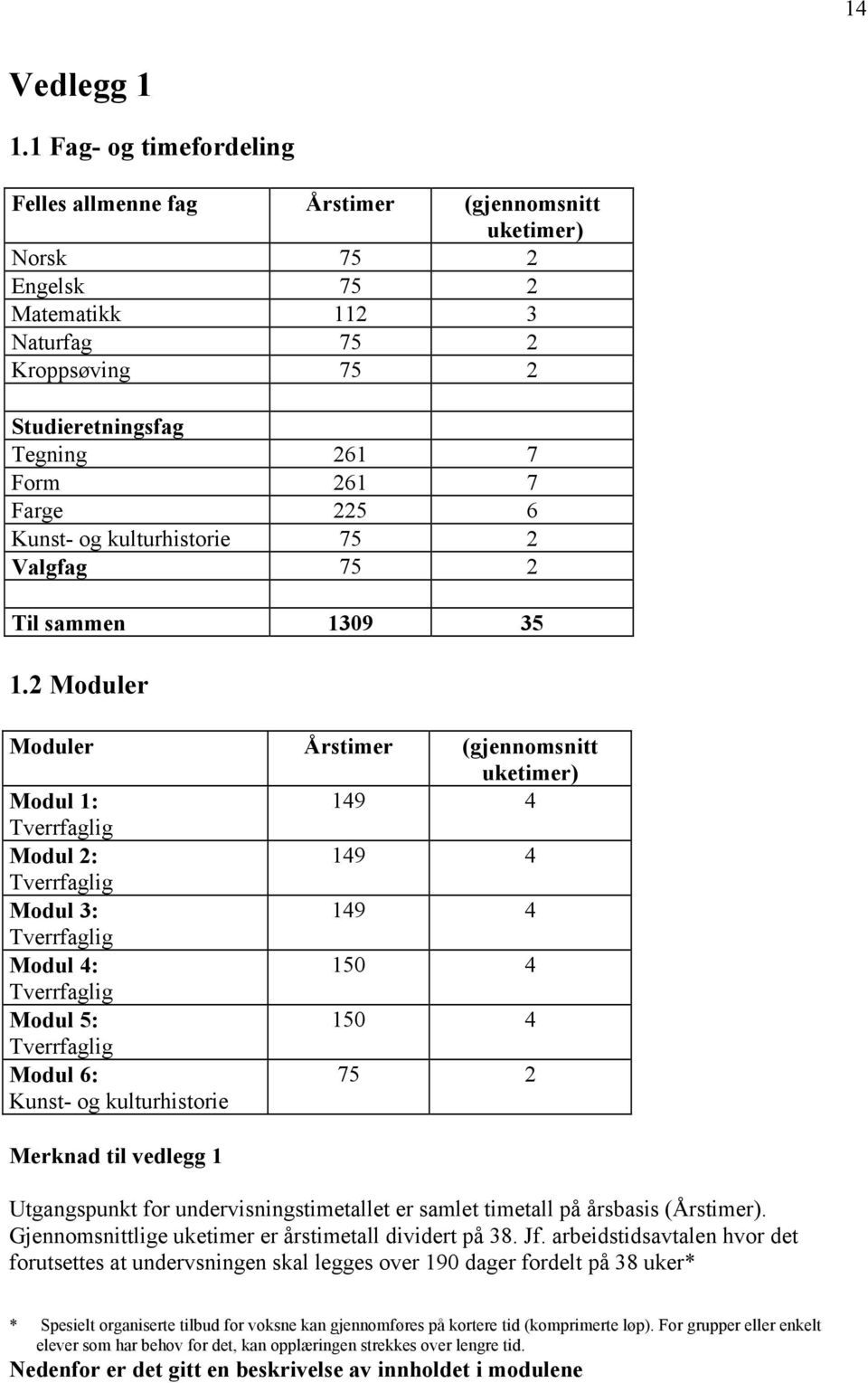 225 6 Kunst- og kulturhistorie 75 2 Valgfag 75 2 Til sammen 1309 35 1.