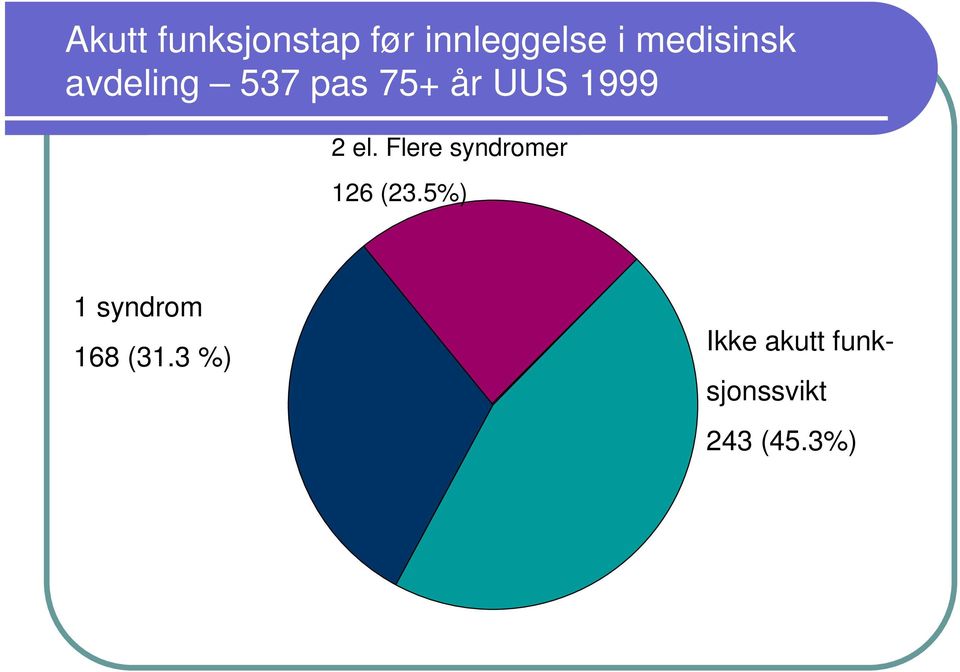 2 el. Flere syndromer 126 (23.