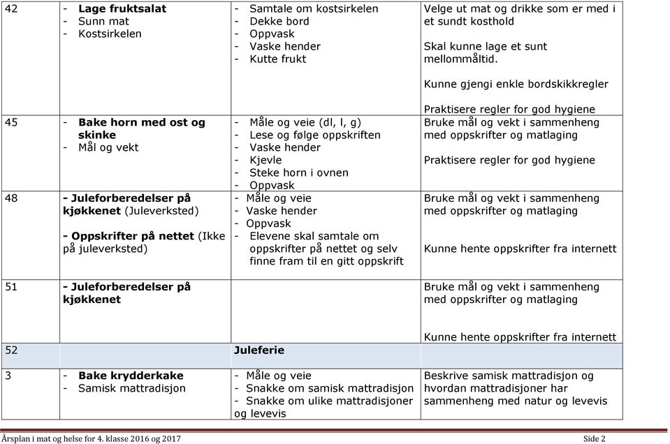 finne fram til en gitt oppskrift Velge ut mat og drikke som er med i et sundt kosthold Skal kunne lage et sunt mellommåltid.