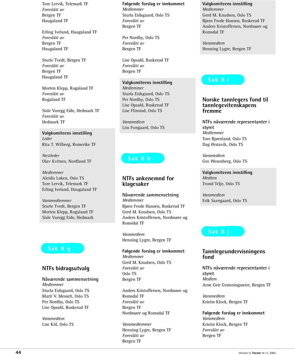 Messelt, Per Nordby, Lise Opsahl, Buskerud TF Lise Kiil, Sturla Eidsgaard, Per Nordby, Lise Opsahl, Buskerud TF Sturla Eidsgaard, Per Nordby, Lise Opsahl, Buskerud TF Lise Flinstad, Liss Fongaard,