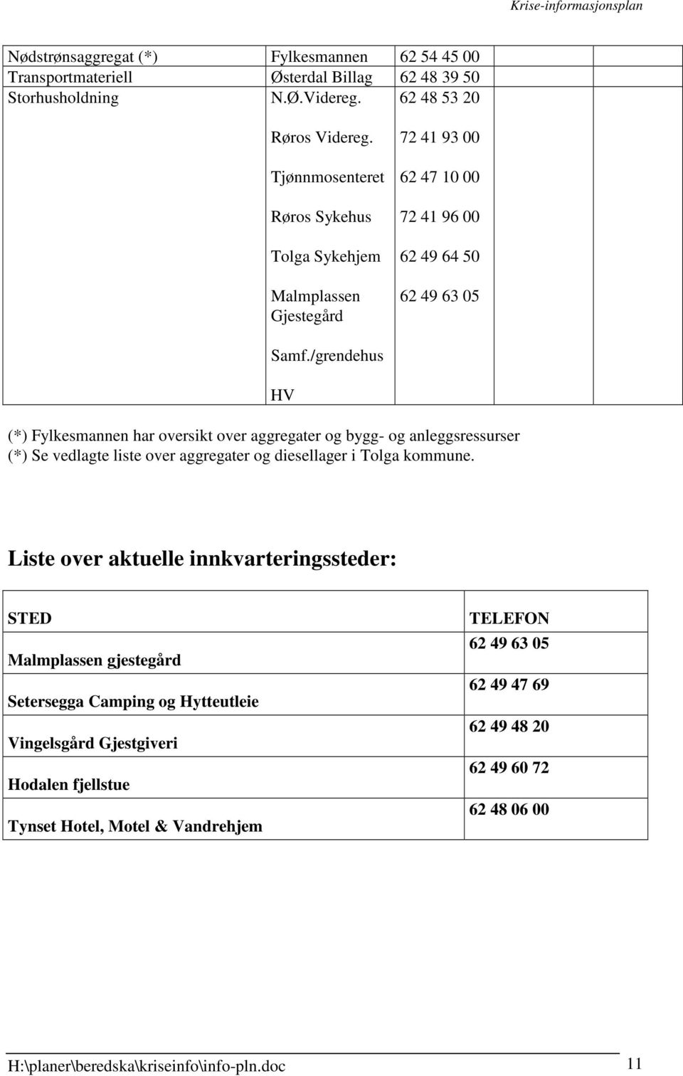 /grendehus (*) Fylkesmannen har oversikt over aggregater og bygg- og anleggsressurser (*) Se vedlagte liste over aggregater og diesellager i Tolga kommune.