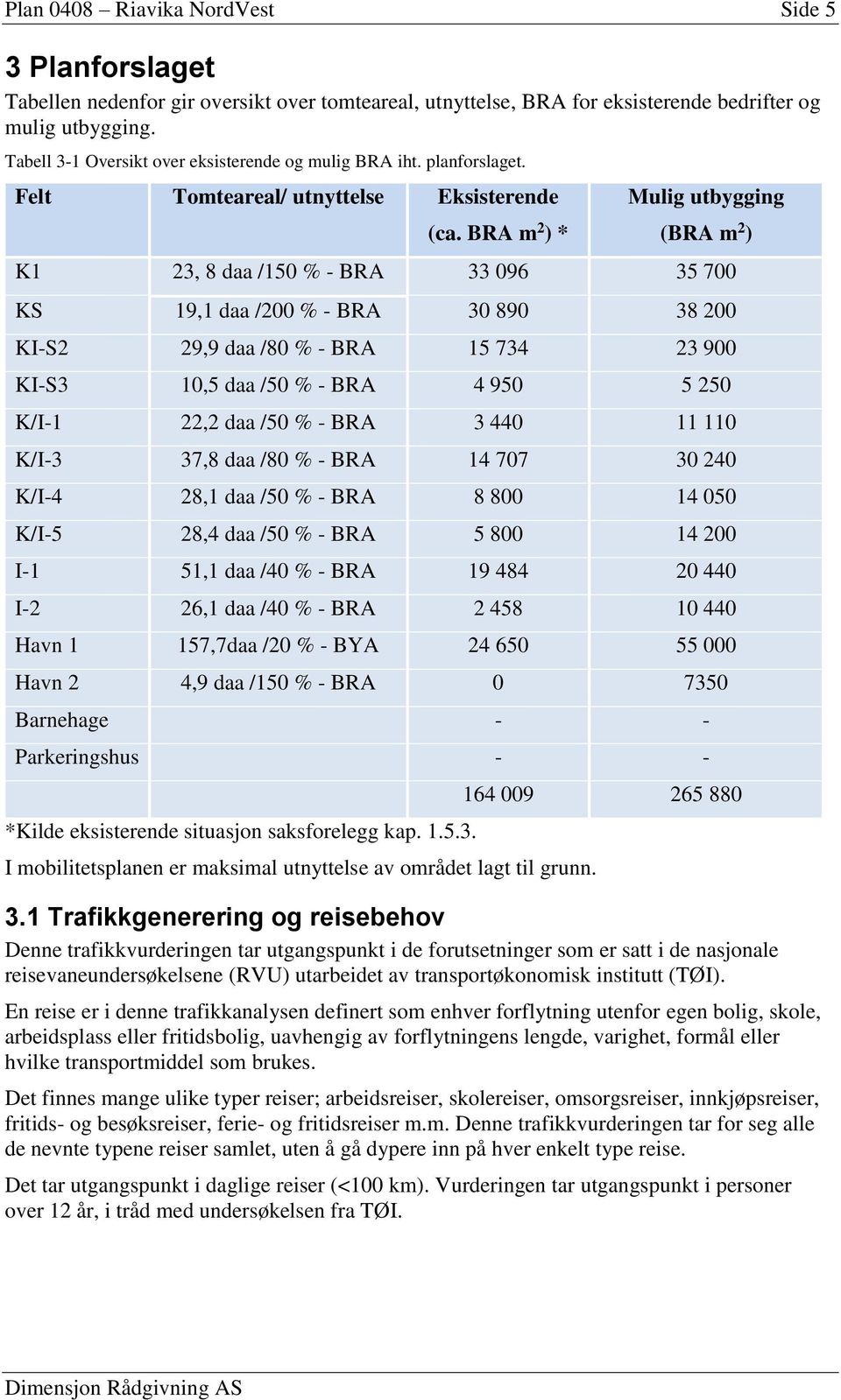 BRA m 2 ) * Mulig utbygging (BRA m 2 ) K1 23, 8 daa /150 % - BRA 33 096 35 700 KS 19,1 daa /200 % - BRA 30 890 38 200 KI-S2 29,9 daa /80 % - BRA 15 734 23 900 KI-S3 10,5 daa /50 % - BRA 4 950 5 250