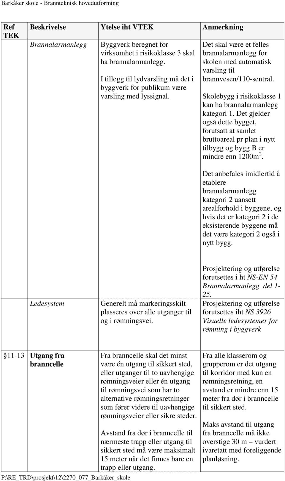 Skolebygg i risikoklasse 1 kan ha brannalarmanlegg kategori 1. Det gjelder også dette bygget, forutsatt at samlet bruttoareal pr plan i nytt tilbygg og bygg B er mindre enn 1200m 2.