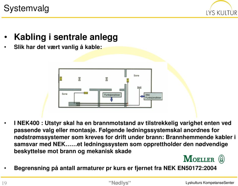 Følgende ledningssystemskal anordnes for nødstrømssystemer som kreves for drift under brann: Brannhemmende kabler i samsvar med