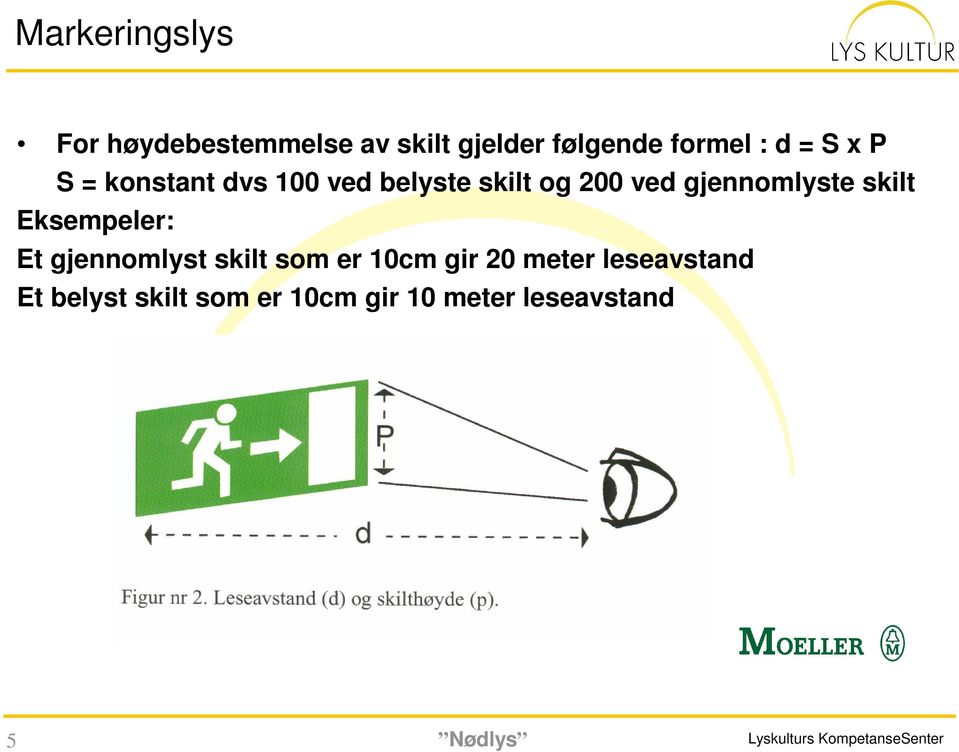 Eksempeler: Et gjennomlyst skilt som er 10cm gir 20 meter leseavstand Et