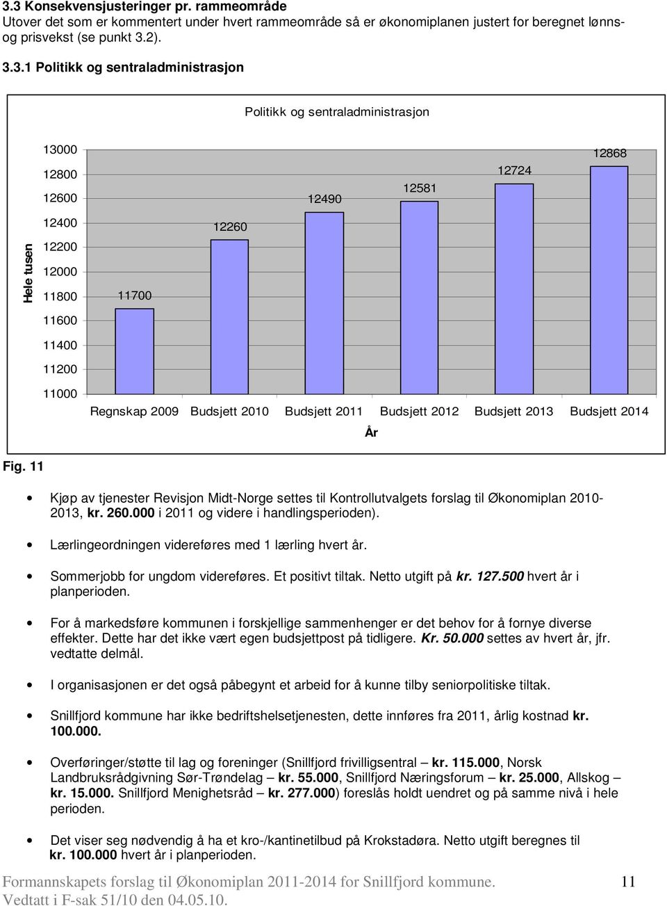 Budsjett 2011 Budsjett 2012 Budsjett 2013 Budsjett 2014 År Fig. 11 Kjøp av tjenester Revisjon Midt-Norge settes til Kontrollutvalgets forslag til Økonomiplan 2010-2013, kr. 260.