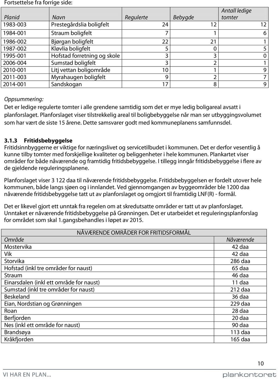 Sandskogan 17 8 9 Det er ledige regulerte tomter i alle grendene samtidig som det er mye ledig boligareal avsatt i planforslaget.