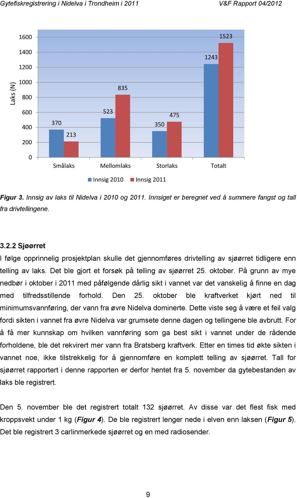 Det ble gjort et forsøk på telling av sjøørret 25. oktober. På grunn av mye nedbør i oktober i 2011 med påfølgende dårlig sikt i vannet var det vanskelig å finne en dag med tilfredsstillende forhold.