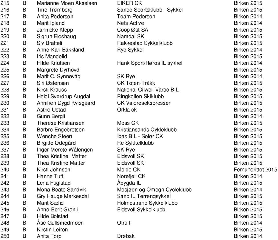 Iris Mandelid Birken 2015 224 B Hilde Knutsen Hank Sport/Røros IL sykkel Birken 2014 225 B Margrete Dyrhovd Birken 2015 226 B Marit C.