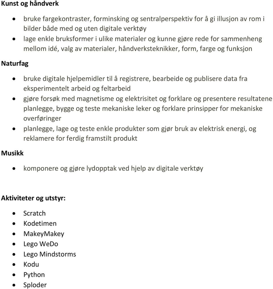 arbeid og feltarbeid gjøre forsøk med magnetisme og elektrisitet og forklare og presentere resultatene planlegge, bygge og teste mekaniske leker og forklare prinsipper for mekaniske overføringer