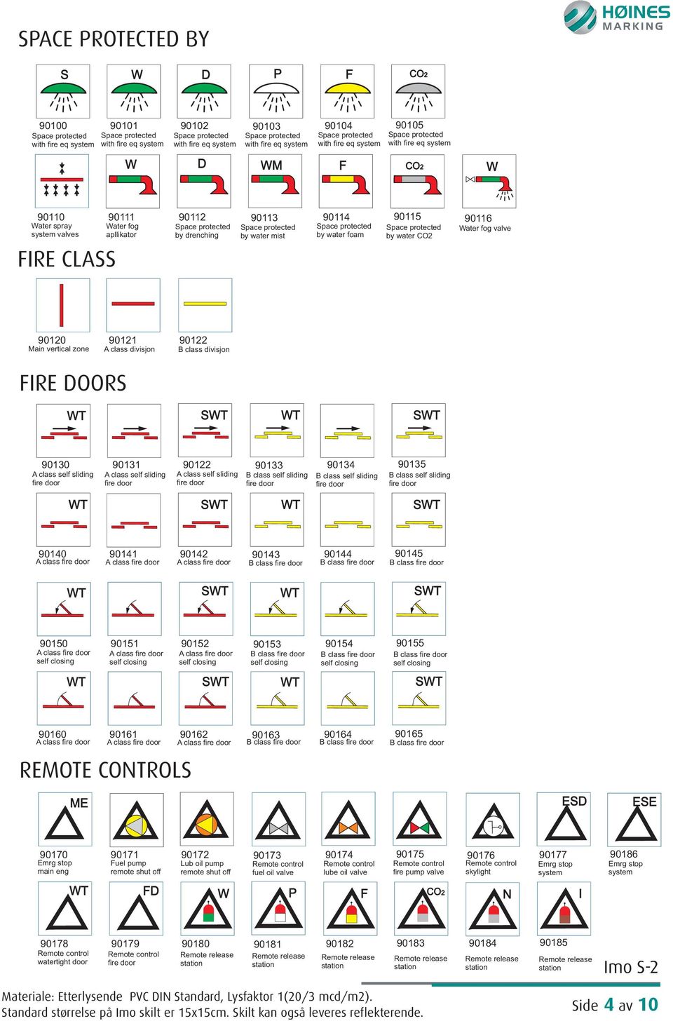 protected ater fog valve system valves apllikator by drenching by water mist by water foam by water IRE CLASS 90120 90121 90122 Main vertical zone A class divisjon B class divisjon IRE DOORS T ST T