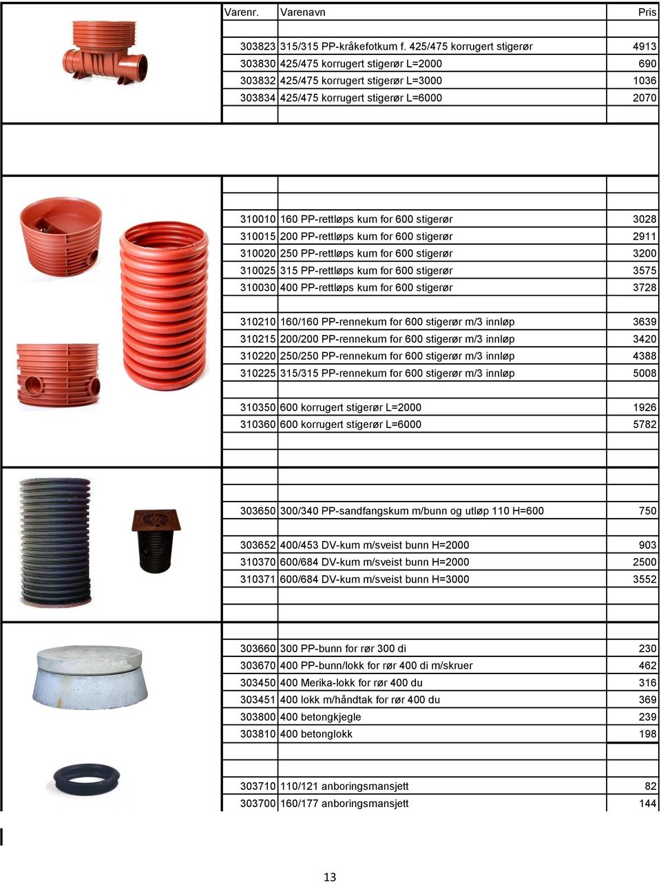 600 stigerør 3028 310015 200 PP-rettløps kum for 600 stigerør 2911 310020 250 PP-rettløps kum for 600 stigerør 3200 310025 315 PP-rettløps kum for 600 stigerør 3575 310030 400 PP-rettløps kum for 600